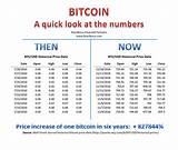 Cost Of One Bitcoin