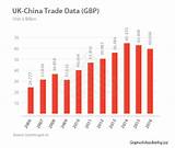 Pictures of China Trade Market