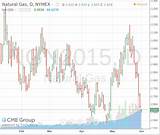 Long Natural Gas Etf Pictures