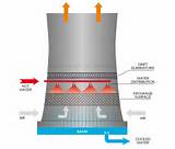 Images of Natural Draft Cooling Tower