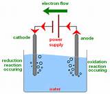 Photos of Electrolysis Of Hydrogen Chloride