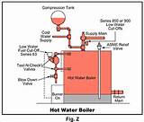 Domestic Hot Water Boiler System Pictures