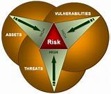 Security Threats Risk Assessment Pictures