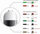 Images of Gas Cylinders Colour Coding Chart