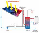Solar Power Diagram Photos