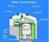 Jacket Cooling Water System Pictures