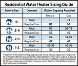 Water Heater Sizes Pictures