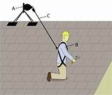 Residential Roof Safety Systems Pictures