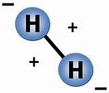 Where Can Hydrogen Be Found Photos