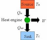 Images of Physics Heat Engine