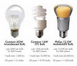 Images of How Many Watts Does A Led Light Bulb Use