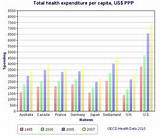 Us Private Health Insurance Cost Pictures
