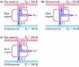 Heat Engine Violate Second Law Of Thermodynamics Images