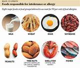 Food Allergies That Cause Gas And Bloating