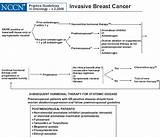Photos of Breast Cancer Treatment Guidelines 2016