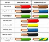 Pictures of European Electrical Wire Color Code