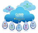 It Service Management And Cloud Computing Pictures
