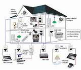 Pictures of Home Camera Security Systems Installation