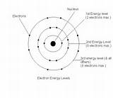 Argon Electron Configuration Photos