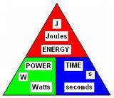Electrical Energy = Power X Time