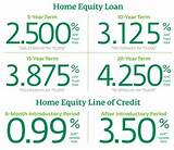 Photos of Bank Of America Home Equity Loan Rates