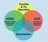 Adhd Syndrome Treatment Images