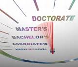 Online Doctorate Degrees In Business Images