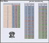 Kart Racing Gear Ratio Chart