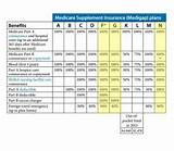 Cigna Medicare Supplement Rates Pictures