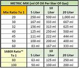 Oil And Gas Mixture 50 To 1 Photos