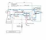 Photos of Fresh Water Cooling System Diagram