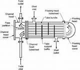 Double Pipe Heat Exchanger Design Calculation Images
