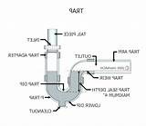 How To Install Pe  Pipe Under Sink Images