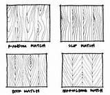 Photos of Types Of Wood Grain Cuts