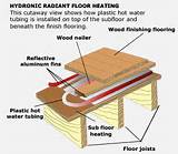 Photos of Radiant Heating Systems