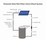 Solar Pv Hot Water Heater Photos