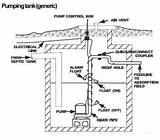 Pumping Station Diagram