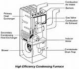 Goodman Forced Air Furnace Troubleshooting