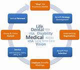 Life Medical Insurance Pictures