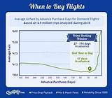 Where To Buy Cheap Flights Photos