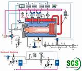 Pictures of Boiler Monitoring And Control System