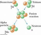 Pictures of Volume Of Hydrogen Atom