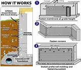 Basement Foundation Membrane Pictures