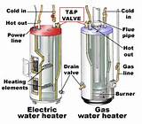 Photos of Electric Heating Vs Gas