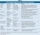 Nifedipine Headache Treatment Pictures