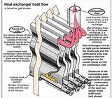 Heat Exchanger Quiz Photos