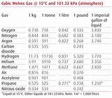 Images of Nitrogen Gas Density Calculator