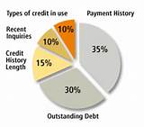 Images of Who Determines Your Credit Score
