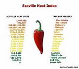 Serrano Pepper Heat Index