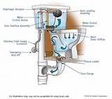 Images of Toilet Repair Drain Pipe